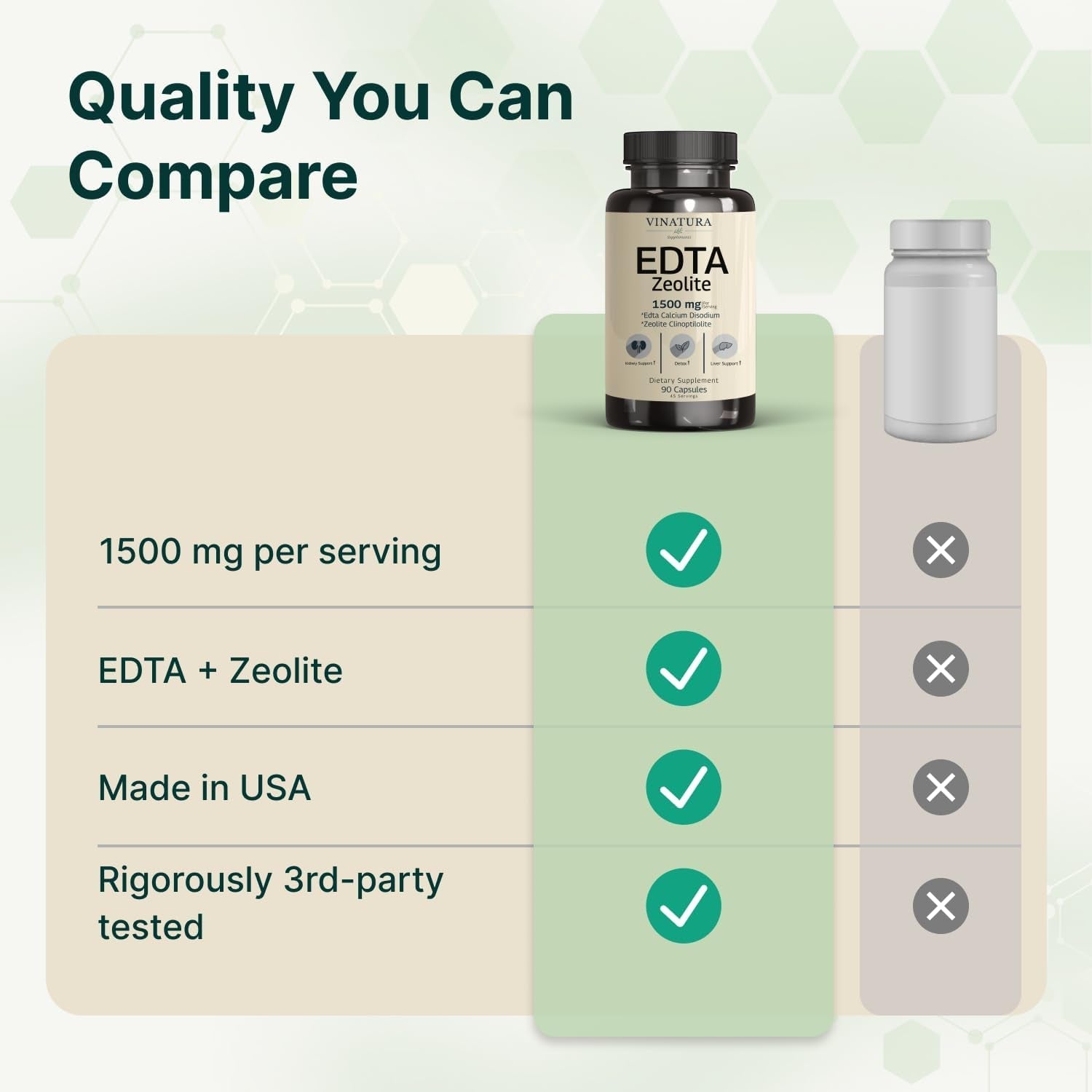 VINATURA EDTA Capsules - 1500Mg per Serv, USA Made & Tested, Liver Support - Edta Calcium Disodium, Kale Extract - 90 Capsules 45 Servings