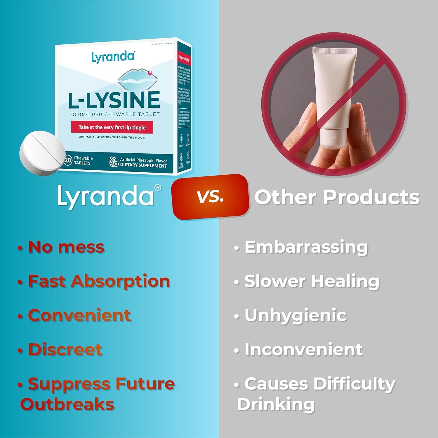 Lyranda® - Lysine Cold Sore Treatment - Chewable L-Lysine Tablets - Faster Absorption and Better Hygiene