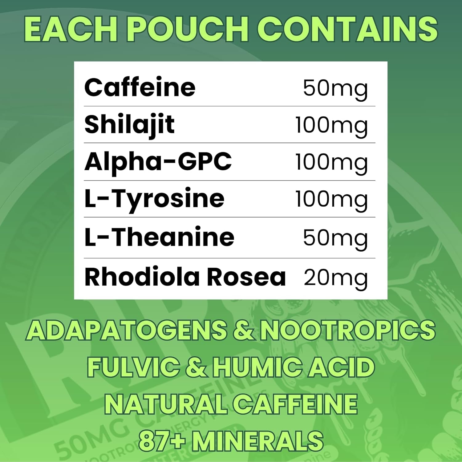 Immortal Drip RIP Nootropic Energy Pouches (Wintergreen) – 5 Cans – 15 Pouches per Can – Clean Energy & Focus Support – 50Mg Caffeine, Shilajit, Alpha-Gpc, L-Tyrosine, Rhodiola