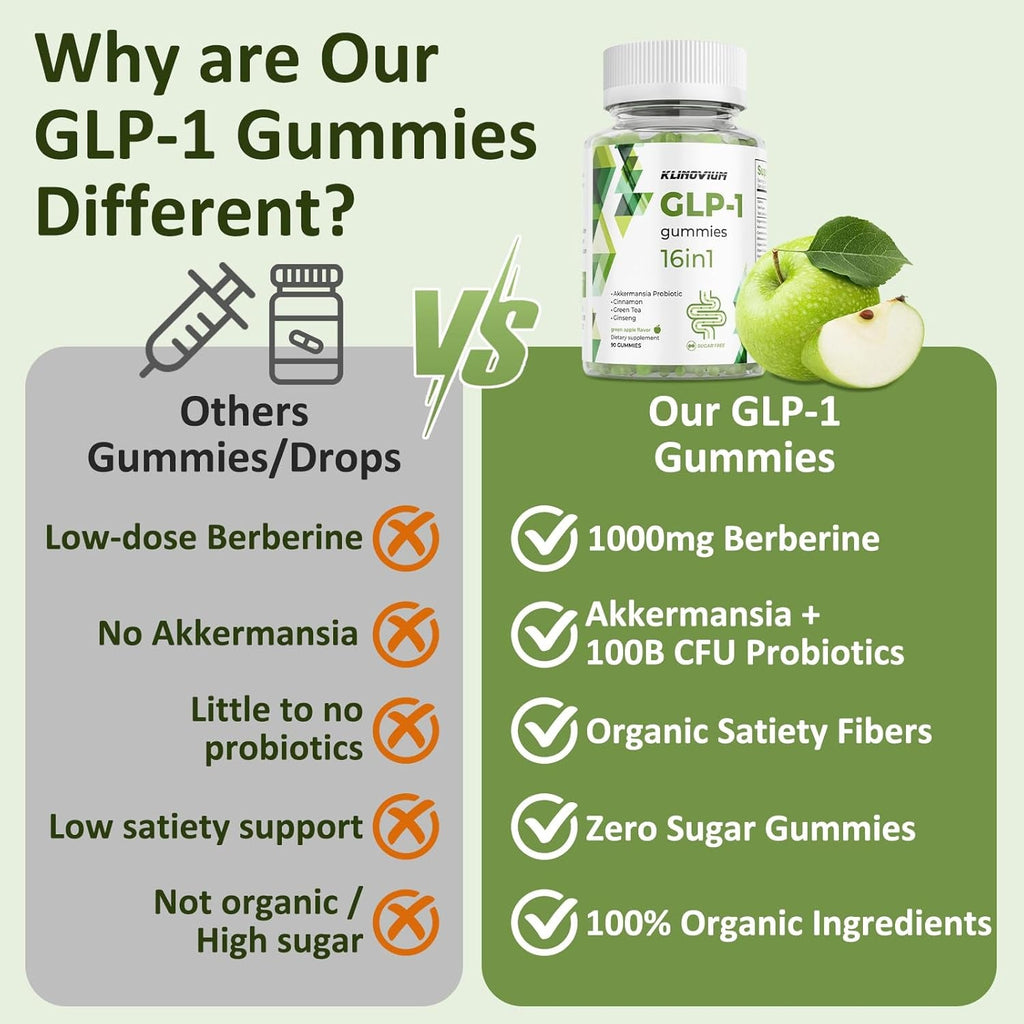 GLP1 Supplement | GLP Gummies Activates GLP-1 & AMPK with Akkermansia Probiotics, Berberine&More,Gut Health, Energy & Metabolism - 1 Pack, 90 Gummies