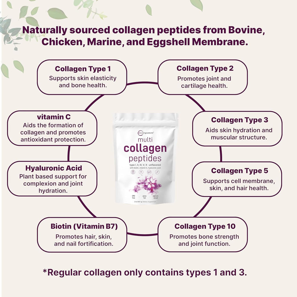 Micro Ingredients Multi Collagen Peptides Powder, 2Lb – Hydrolyzed Type I,II,III,V,X with Biotin, Hyaluronic Acid, Vitamin C – Unflavored Collagen for Women & Men, Easy Dissolve, 82 Servings
