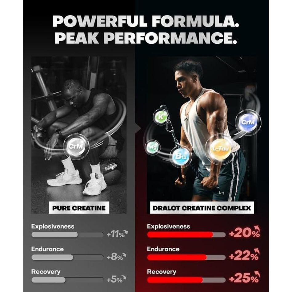 Dralot 99.99% Creatine Monohydrate Gummies More 15% Strength, 5X Energy & Muscle Support Pre-Workout Complex Creatine for Women & Men with 5000Mg Creatine, L-Taurine, B12, Mg and K, Vegan