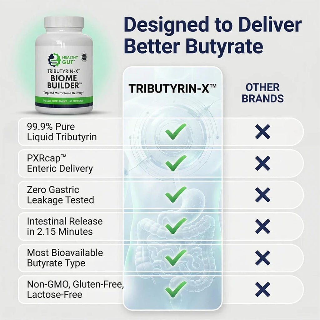 Healthy Gut Tributyrin-X | Most Bioavailable Butyrate Supplement for Gut Health & Leaky Gut Support | 99% Pure W/Zero Odor | 90 Softgels