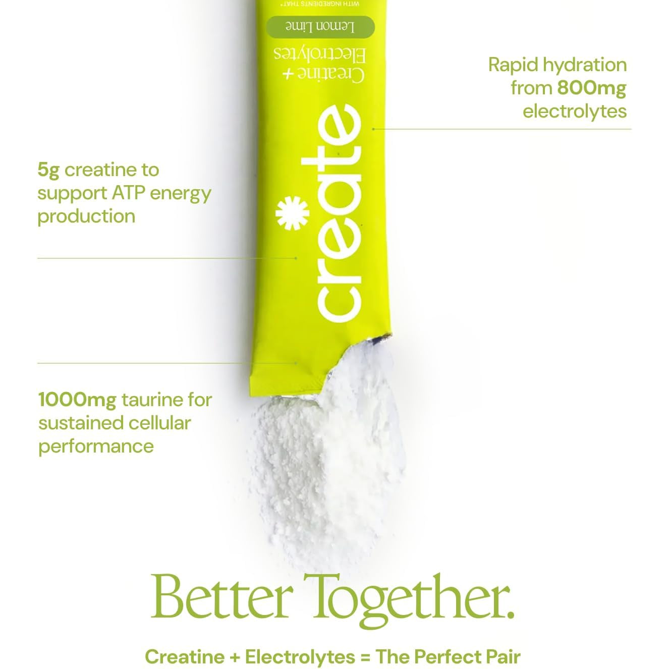 Create Creatine + Electrolytes Mix - Creatine Monohydrate Stick Packs, Supports Energy and Hydration, NSF Certified for Sport, 30 Count, Variety Pack