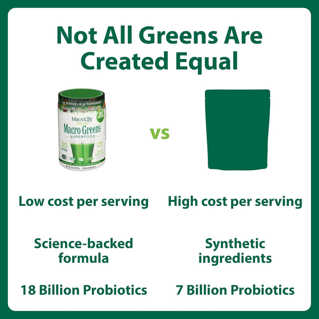 Macrolife Naturals Macro Greens Superfood Powder – 38 Superfoods with Probiotics, Digestive Enzymes & Adaptogens | Non GMO, Vegan, Gluten Free | 18B CFU | 10 Oz (30 Servings)