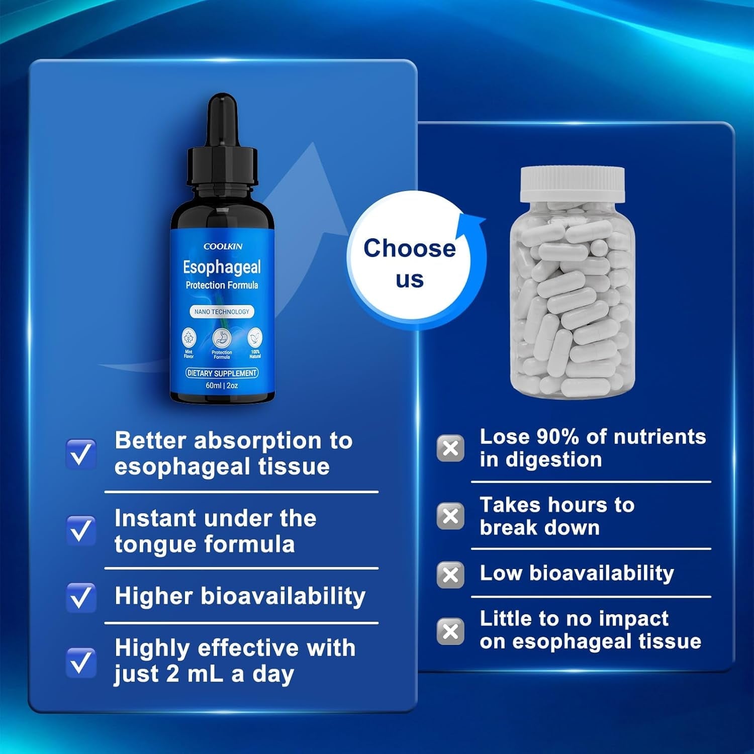 Nano Esophageal Relief Drops - Containing Slippery Elm Bark, Zinc, L-Carnosine, L-Glutamine & Aloe Extract - Non-Gmo, Dairy-Free - Soothes Digestive Discomfort, Supports Healthy Throat & Stomach