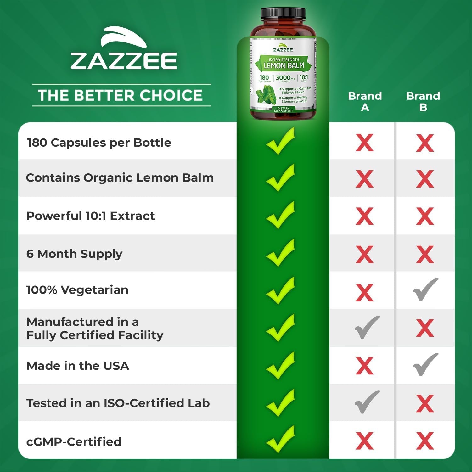 Zazzee Organic Lemon Balm 10:1 Extract, 180 Vegan Capsules, 6 Month Supply, Melissa Officinalis, Calm, Mood, Stress & Relaxation Support, Herbal Supplement, All-Natural, Non-Gmo, Made in the USA
