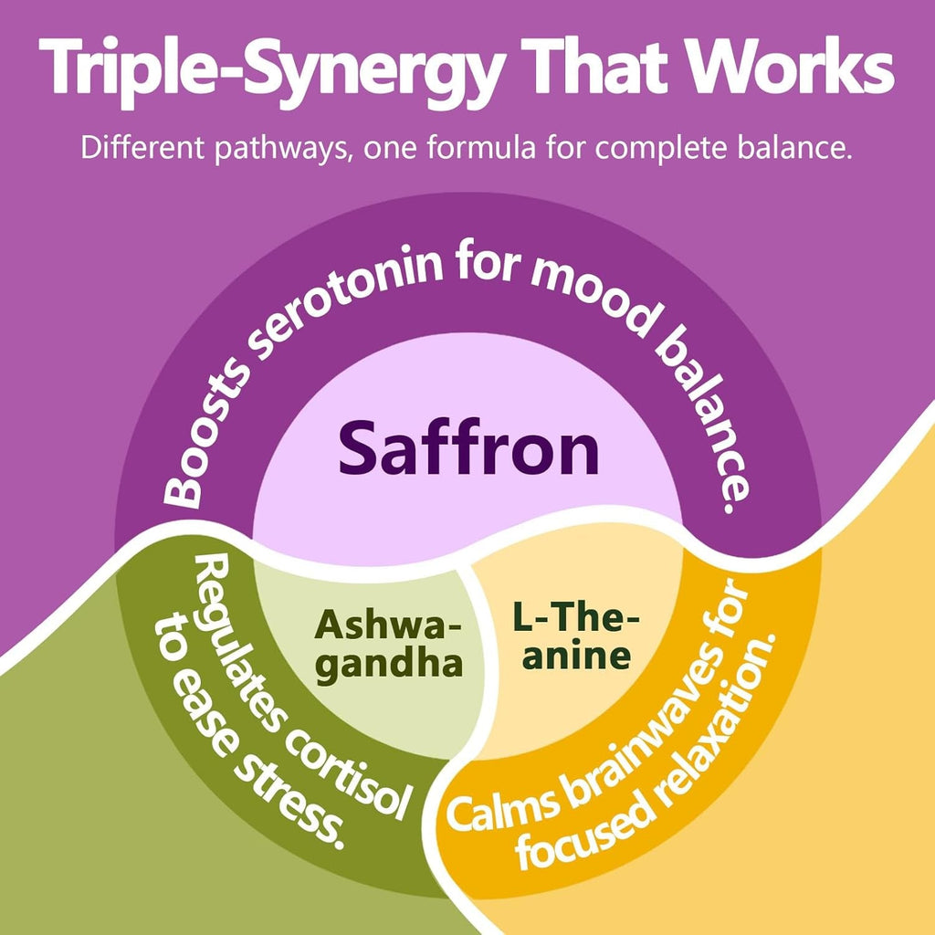 Saffron Supplements with Ashwagandha & L-Theanine - 368.5MG - Mood Balance, Stress Relief & Mental Clarity – Cortisol Support for Women & Men, Made in USA, 90 Vegan Capsules