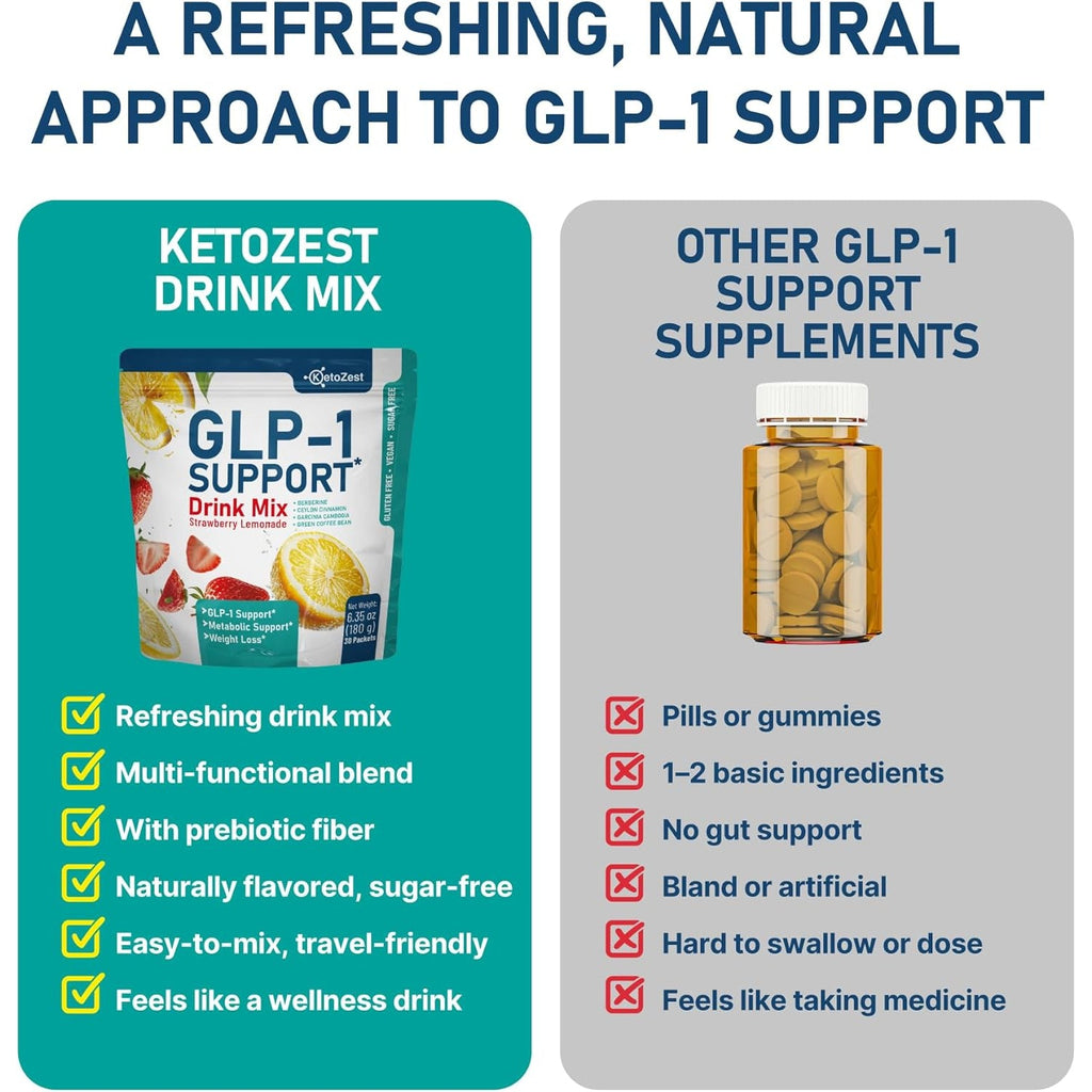 GLP-1 Support Drink Mix Powder for Women Men - Weight Loss Support Prebiotic Fiber Supplement - Daily Natural Drink Mix for Metabolism Reduce Bloating Fat Burn Gut Health Support