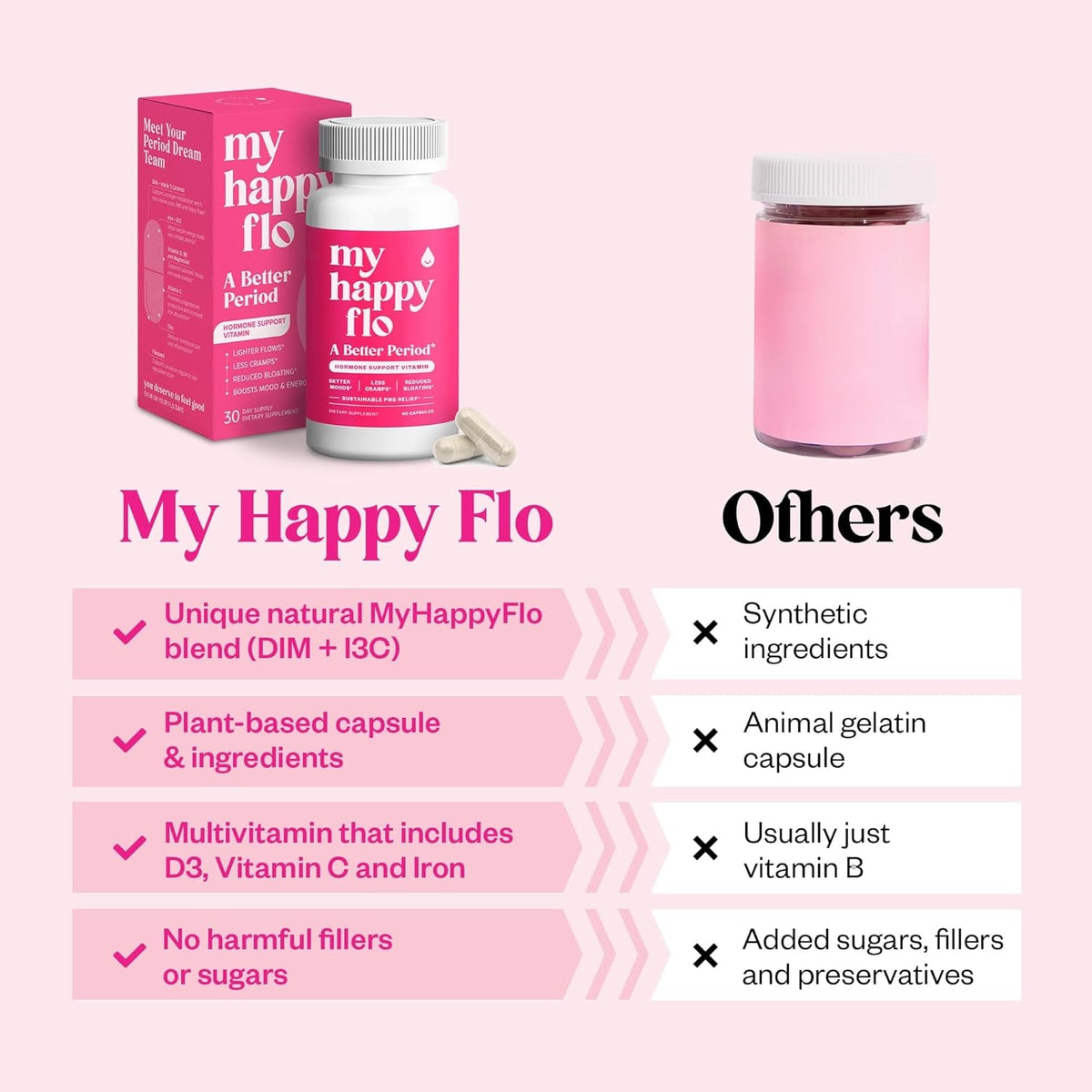 My Happy Flo Period Relief Supplement – Cramp Relief, Heavy Periods & Irregular Period Support, Bloating & Fibroid, Gentle Iron, DIM, Magnesium, Vitamin D3, Plant-Based PMS & Hormone Support | 60 Caps