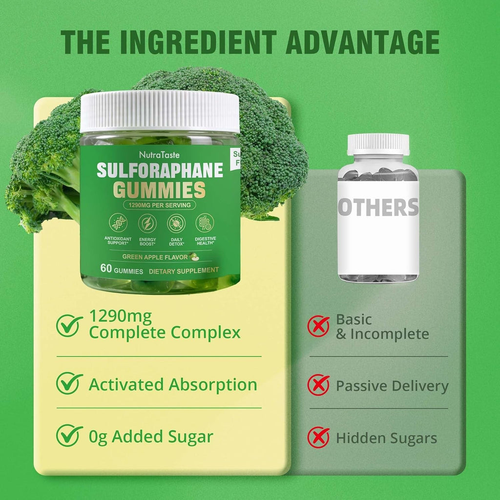 Liposomal Sulforaphane Supplement 450Mg | Broccoli Sprout & Seed Extracts, Glucoraphanin, Myrosinase, Glutathione & Sunflower Lecithin | Antioxidant Detox & Cellular Health | Sugar-Free, 60 Gummies