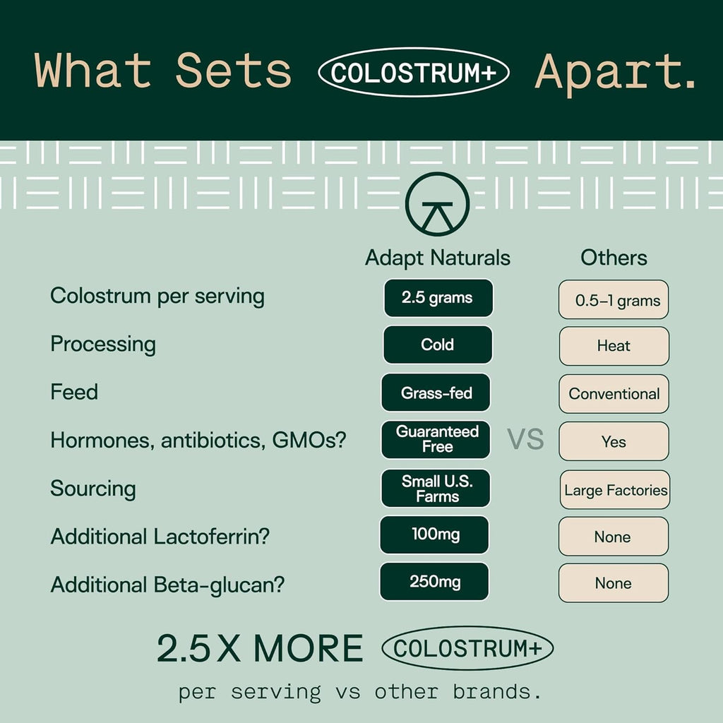Adapt Naturals Colostrum Supplement with Lactoferrin & Beta-Glucan, Bio-Avail Grass Fed Bovine Colostrum Powder for Gut Health, Immune Support & Vitality | Non-Gmo, 2500Mg, Unflavored - 30 Days Supply