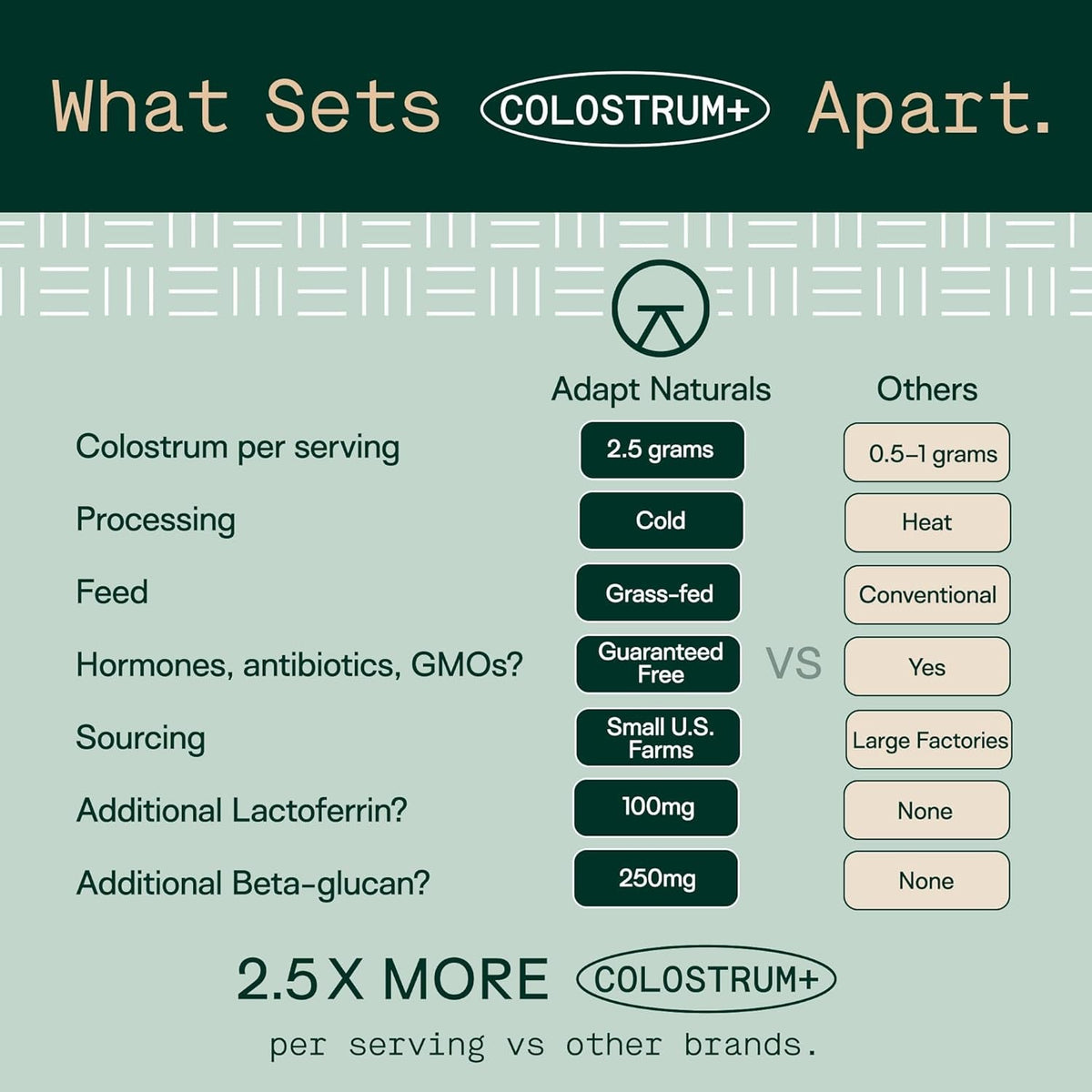 Adapt Naturals Colostrum Supplement with Lactoferrin & Beta-Glucan, Bio-Avail Grass Fed Bovine Colostrum Powder for Gut Health, Immune Support & Vitality | Non-Gmo, 2500Mg, Unflavored - 30 Days Supply