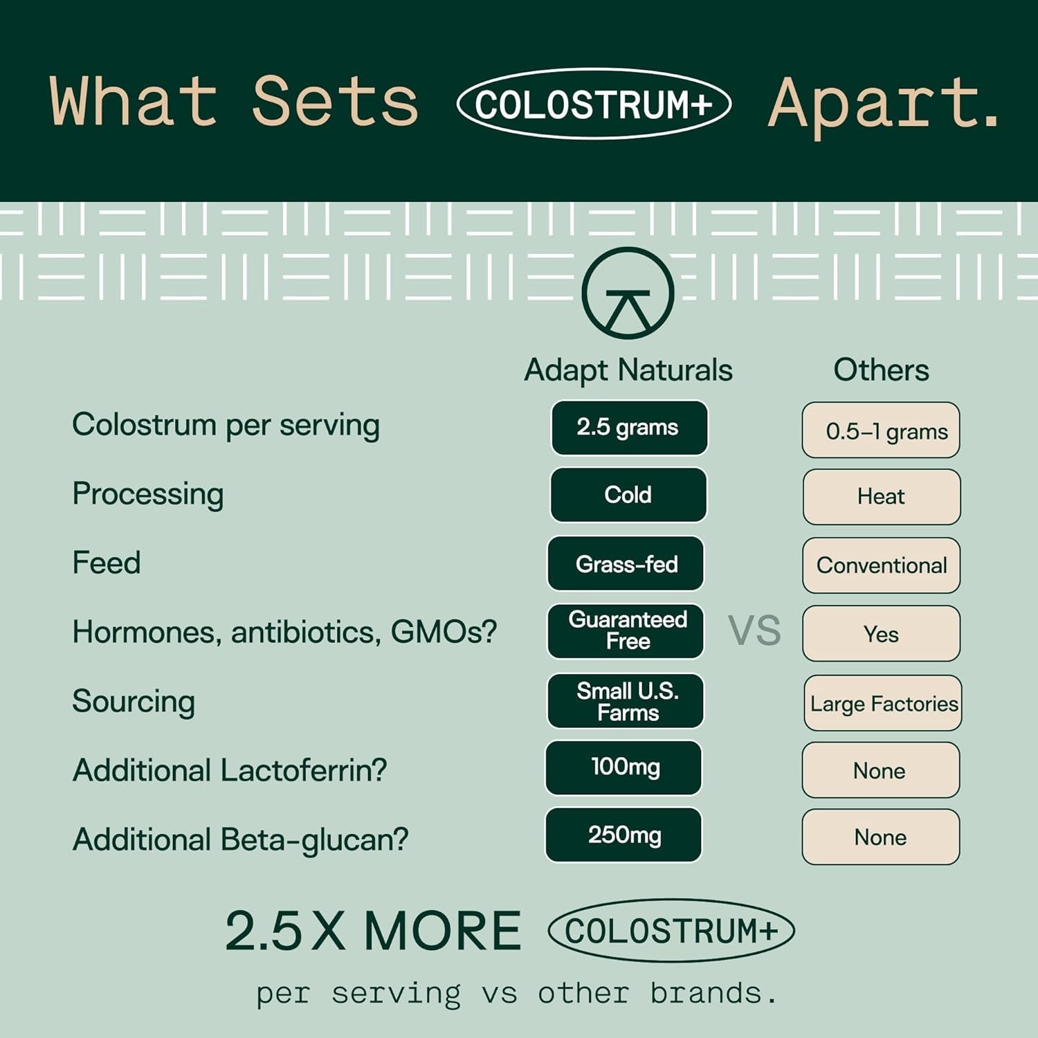 Adapt Naturals Colostrum Supplement with Lactoferrin & Beta-Glucan, Bio-Avail Grass Fed Bovine Colostrum Powder for Gut Health, Immune Support & Vitality | Non-Gmo, 2500Mg, Unflavored - 30 Days Supply