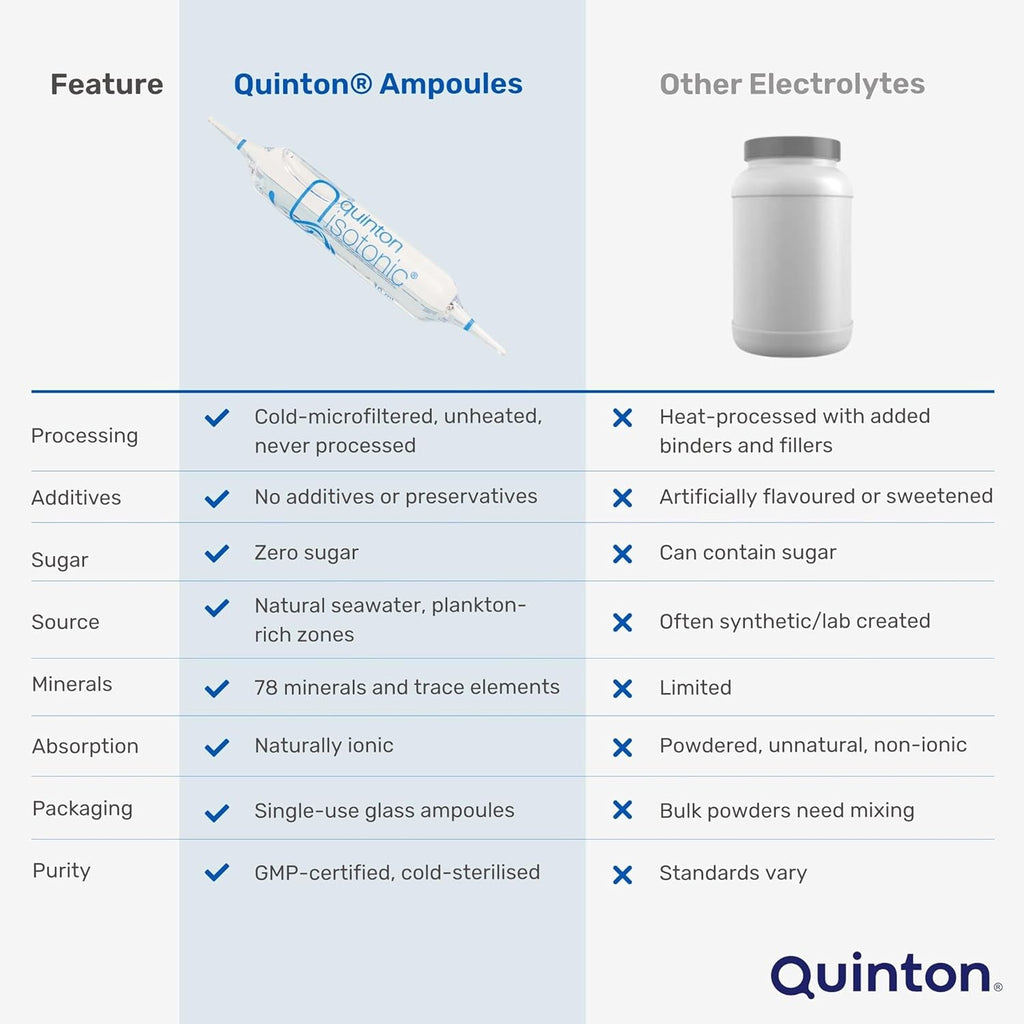 Quinton - Quinton Isotonic Ampoules - (30) by QUINTON