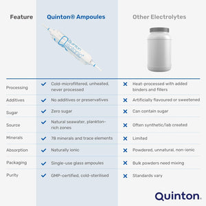 Quinton - Quinton Isotonic Ampoules - (30) by QUINTON