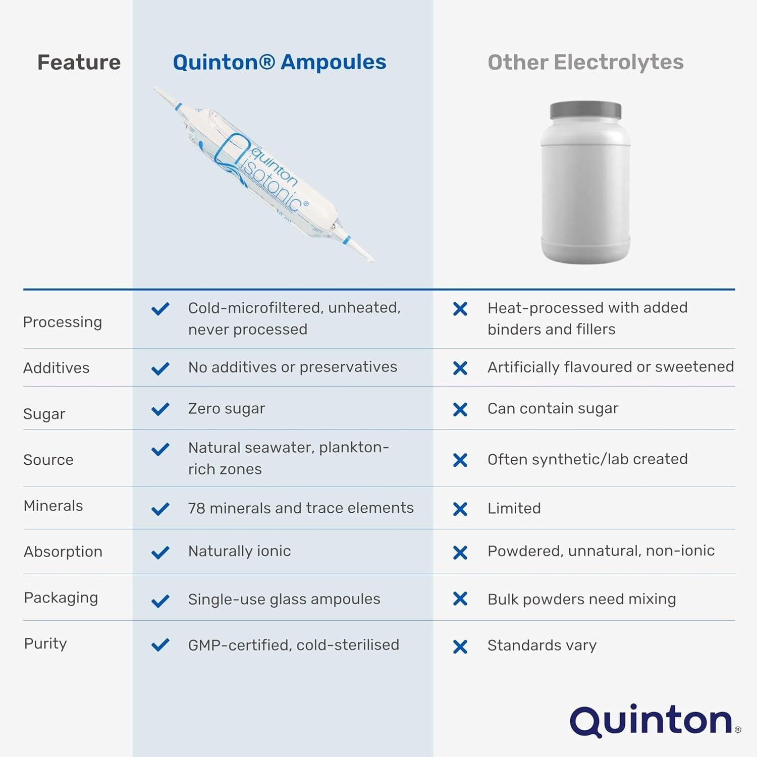 Quinton - Quinton Isotonic Ampoules - (30) by QUINTON
