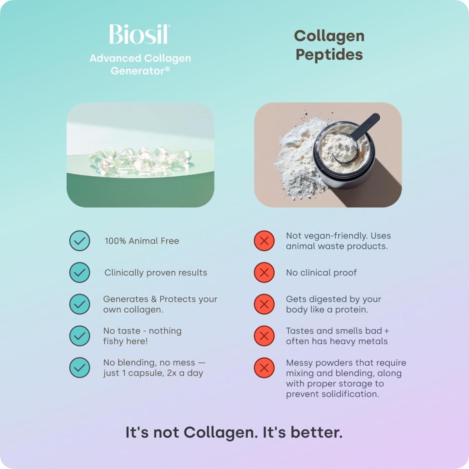 Biosil Collagen Booster Supplement - 60 Vegan Capsules - Patented Ch-Osa Activator for Skin, Hair, Nails & Joints - Supports Natural Production - 30-Day Supply