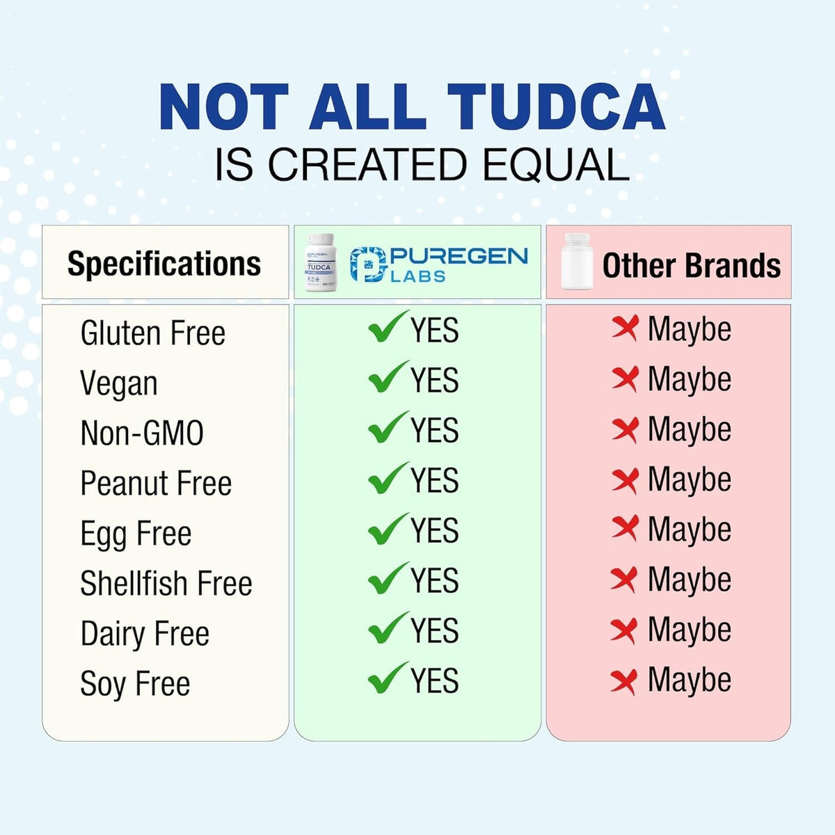 Puregen Labs TUDCA (Tauroursodeoxycholic Acid) 500Mg per Serving, Bile Salts Liver Supplement | No Harmful Additives | Non-Gmo | Gluten Free - 60 Vegetarian Capsules