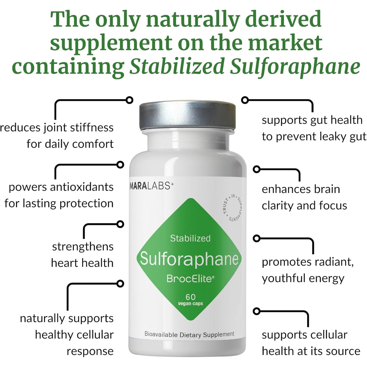 Brocelite Mara Labs plus | Stabilized Broccoli Sulforaphane Supplement | Glyphosate Residue Free Certified – Third-Party Tested | 60 Vegan Capsules