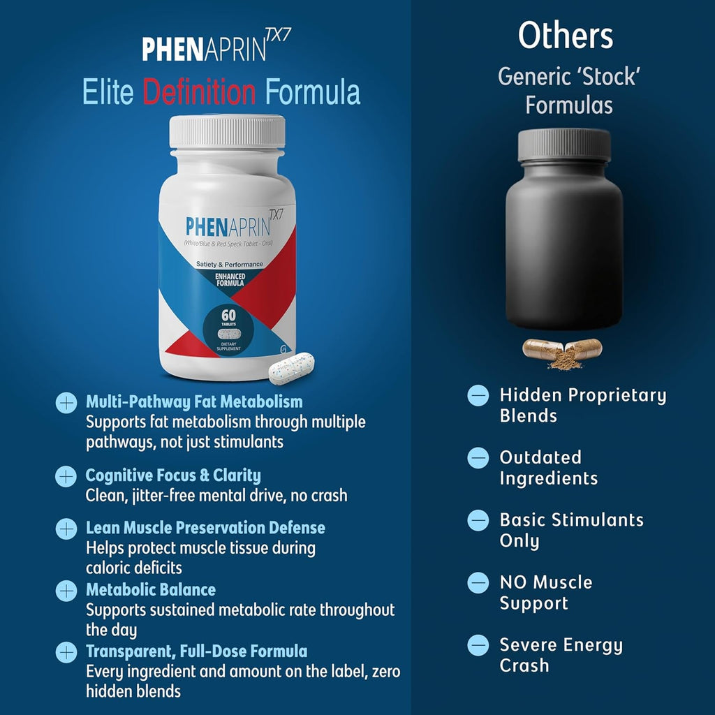 Phenaprin TX7 Powerful Diet Pills for Weight Loss & Appetite Suppressant Support - Nootropic Energy, Focus & Food Noise Control - Smart Formula for Women & Men - 60 Tablets