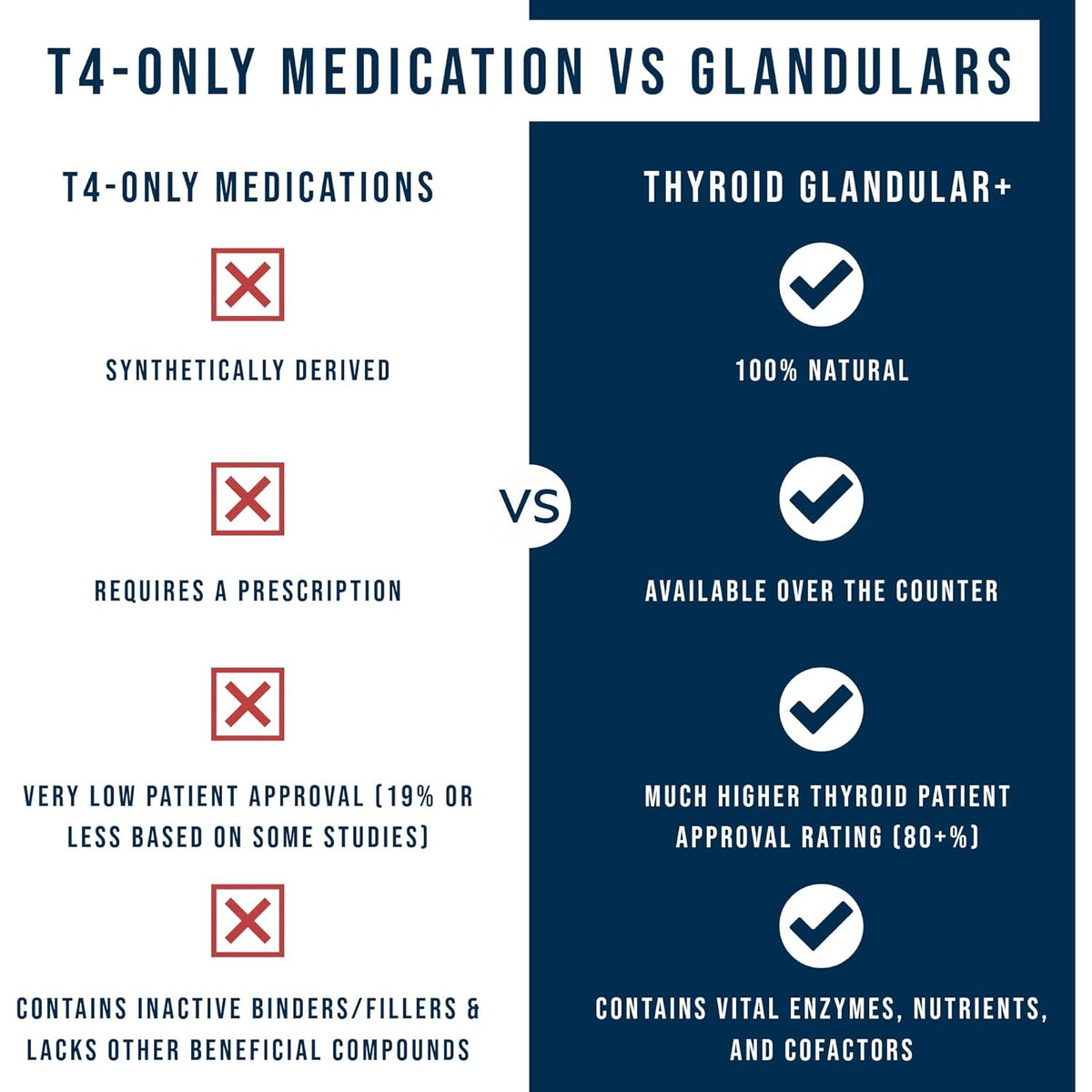 Dr. Westin Childs - Thyroid Glandular+ Freeze Dried, Grass-Fed Bovine Thyroid Support & Endocrine Health Supplement - L-Tyrosine, Selenium, Iodine 120 Ct