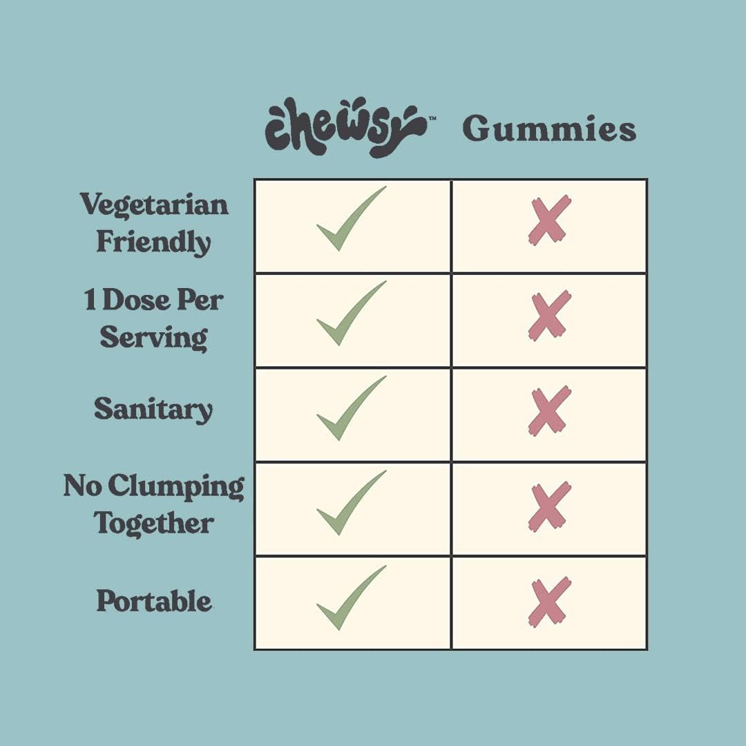 Chewsy so Long Stress, Calm Fruity Chews, Stay Calm & Focused. W/L-Theanine, Amino Acid, GABA, Glycine, Tyrosine, Taurine & Magnesium. Non-Gmo and Gluten-Free. Tropical Fruity Chews, 30-Day Supply