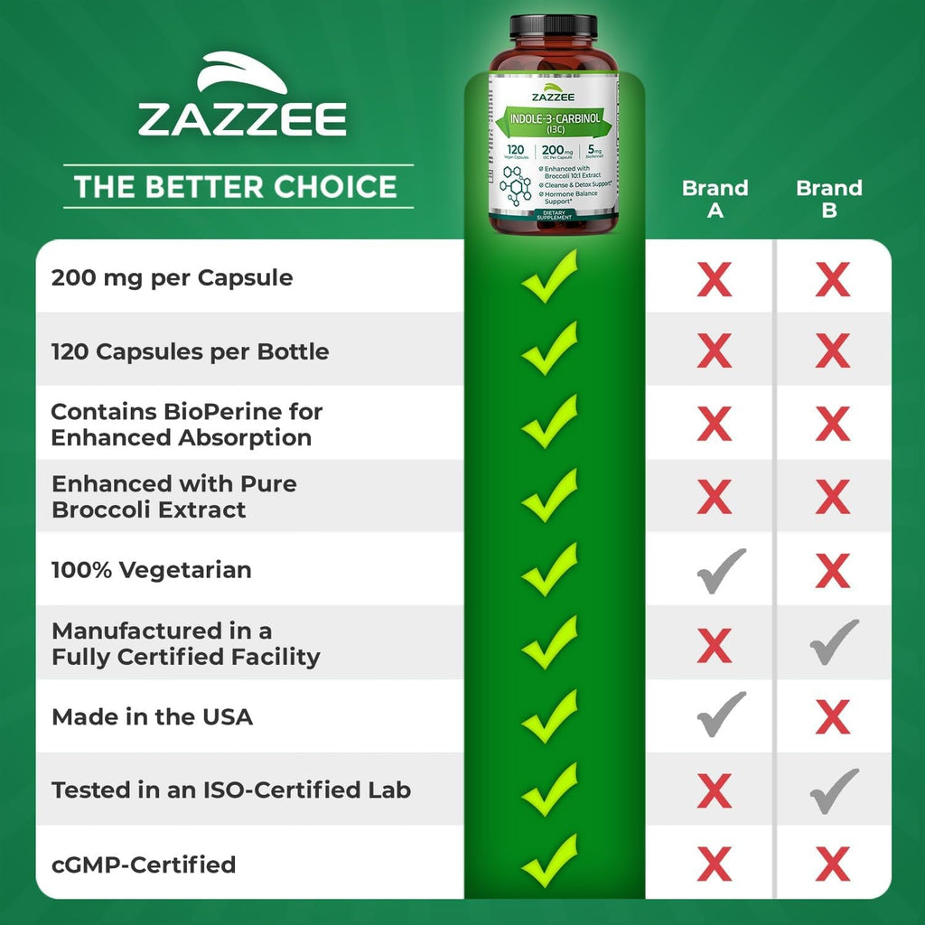 Zazzee High Absorption Indole-3-Carbinol (I3C), 200 Mg per Capsule, 120 Vegan Capsules, 4 Month Supply, 5 Mg Bioperine for Enhanced Absorption, 100% Vegetarian, All-Natural and Non-Gmo