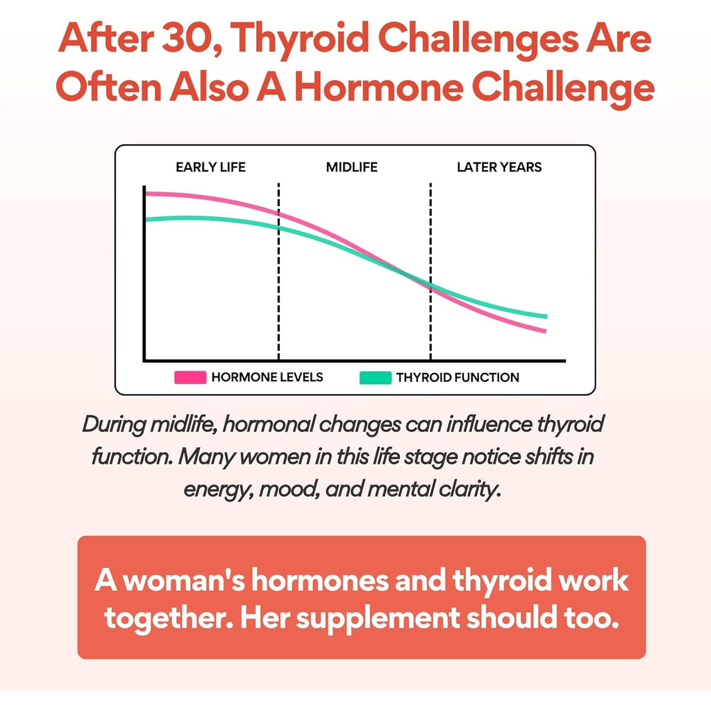 Voomvaya Go Go Thyroid - Thyroid Support for Women 30+ - Female-Focused Hormonal Balance & Thyroid Supplement with Iodine, Selenium & L Tyrosine - 3Rd Party Tested - 60 Capsules
