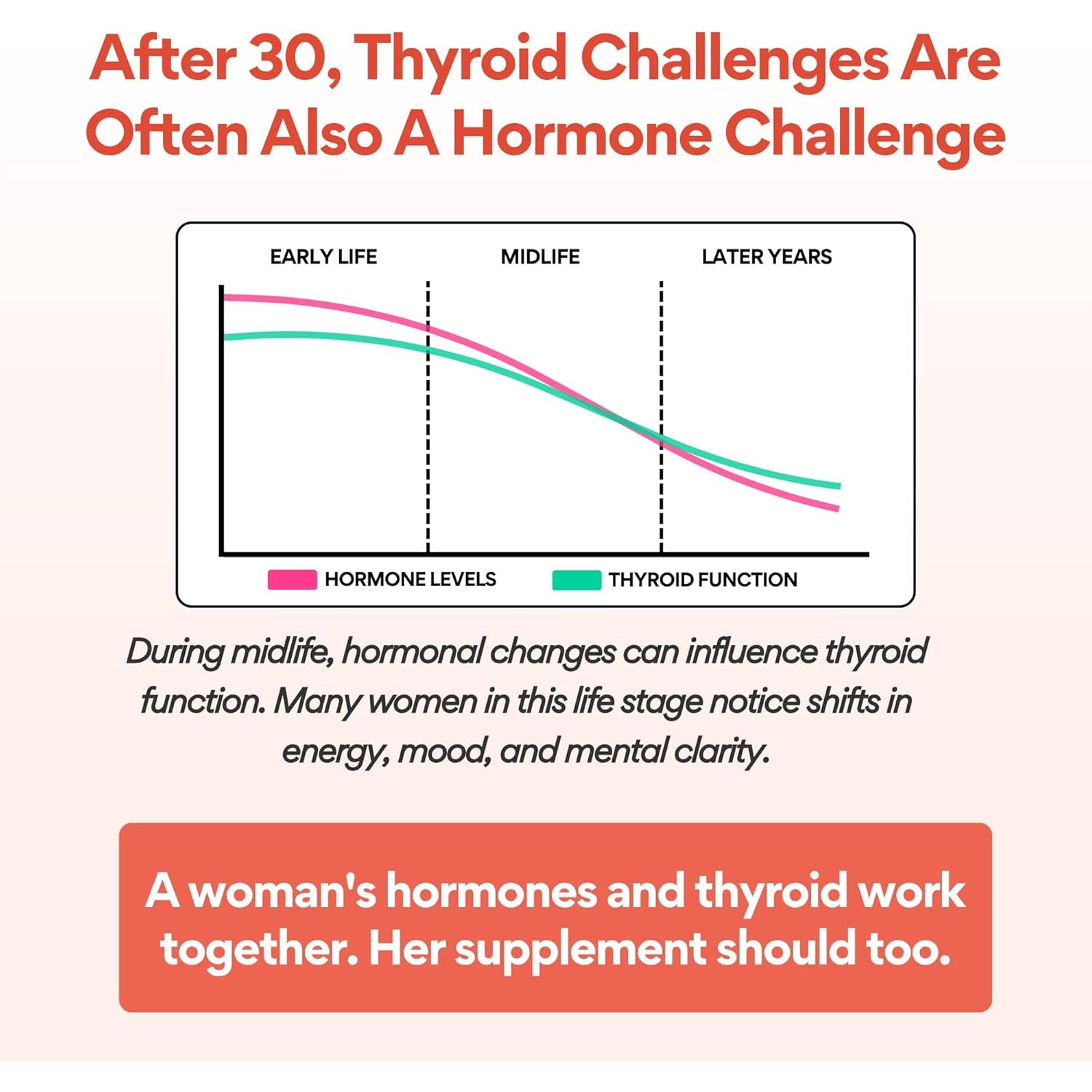Voomvaya Go Go Thyroid - Thyroid Support for Women 30+ - Female-Focused Hormonal Balance & Thyroid Supplement with Iodine, Selenium & L Tyrosine - 3Rd Party Tested - 60 Capsules