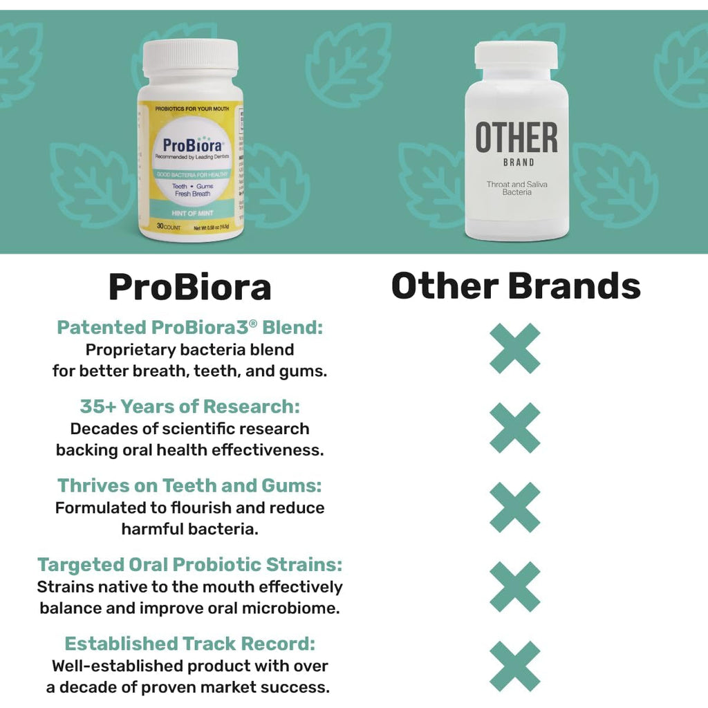 Probiora Oral Probiotics for Teeth and Gums | Dental Probiotics for Improved Oral Health | Bad Breath Treatment for Adults | Probiora3 Patented Probiotic Blend | Tooth Whitening | 30 Mint Tablets