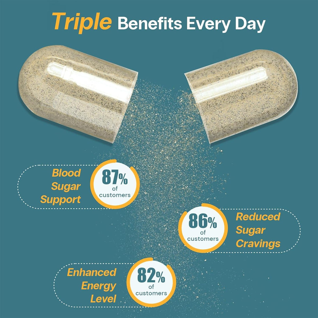 Curalin Blood Sugar Complex: 9 Herb Blend Cinnamon Bitter Melon Gymnema for Glucose Metabolism & Energy Support – Busy Workers & Senior Adults – Stress Lifestyle & Healthy Aging – 2 Trials, 180 Caps