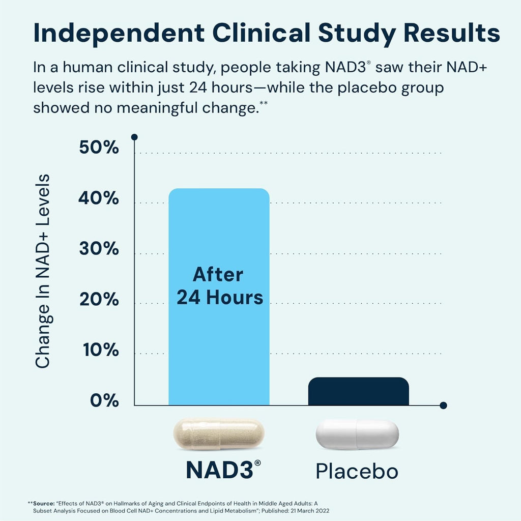 HPN NAD3 Clinical NAD+ Booster, Cellular Health & Natural Energy - NAD Supplement for Healthy Aging, Metabolic Support, NRF2 & Longevity, Nicotinamide Riboside & NMN Alternative, 120Ct, 60-Day Supply