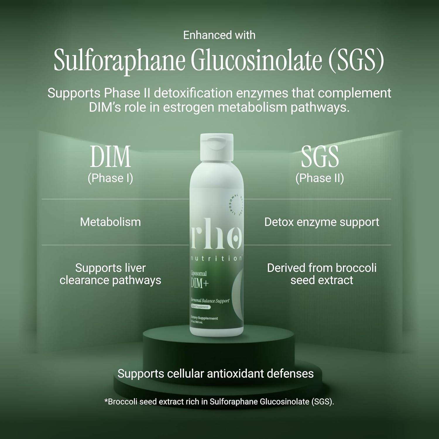 Rho Nutrition Liposomal DIM+ Liquid Supplement – Ultra High Absorption Diindolylmethane with Sulforaphane Glucosinolate – Supports Estrogen Metabolism, Hormone Balance & Detox Pathways – Men & Women