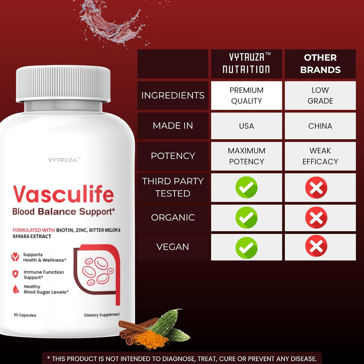 Vasculife Blood Balance Support* - Vasculife Capsules Advanced Formula Blood Health Support Supplement Supports Blood Flow and Blood Circulation*, 60 Capsules