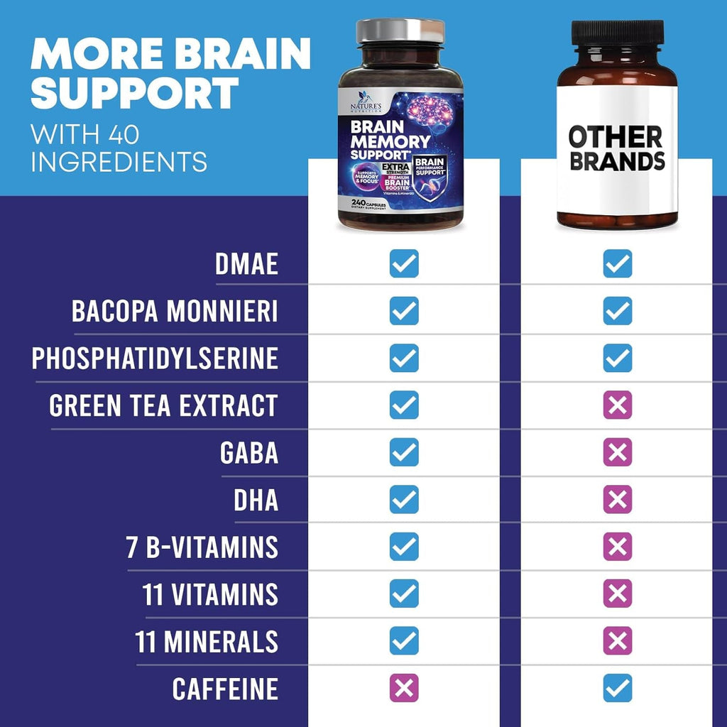 Brain Memory Supplement Pills - 3X Strength Nootropics for Concentration, Clarity & Focus Support - Brain Health Cognitive Vitamins with Bacopa, Phosphatidylserine & DMAE, Brain Booster - 240 Capsules