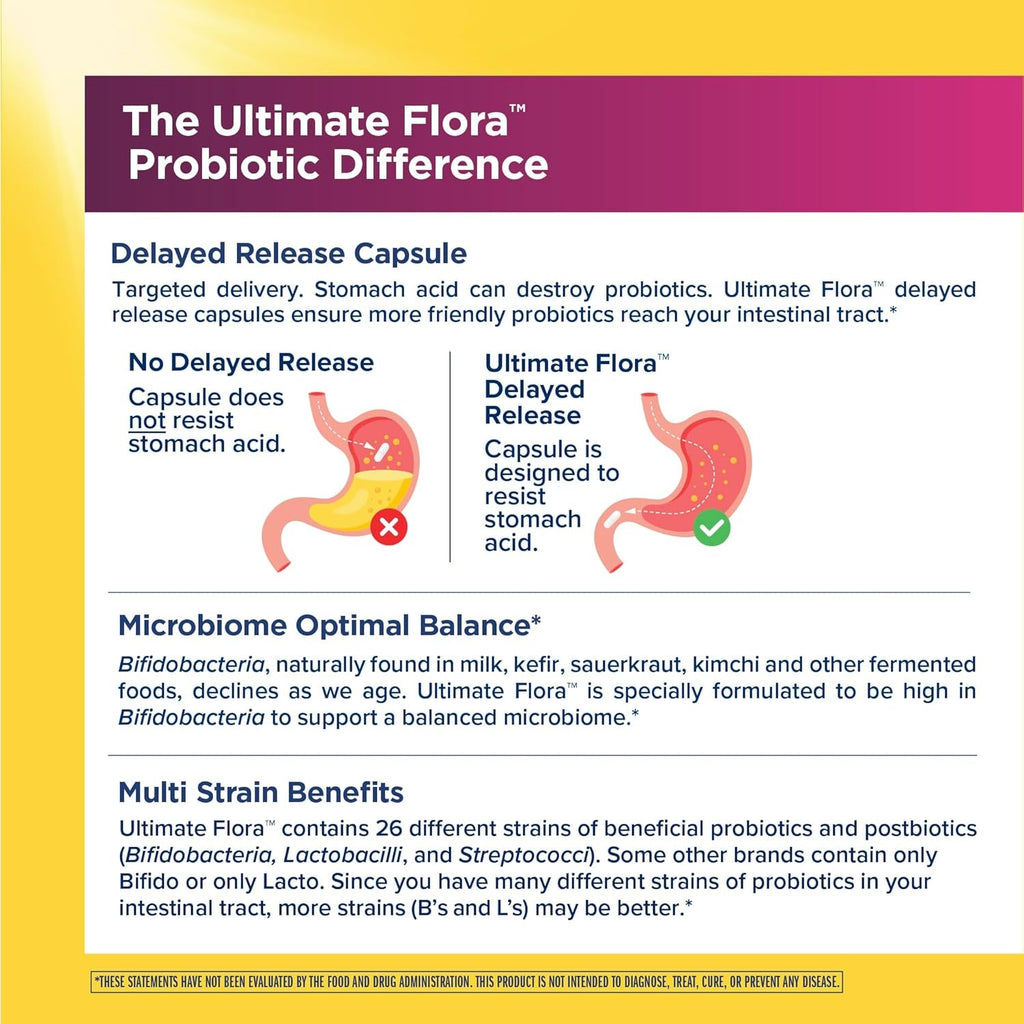 Renew Life Ultimate Flora Probiotics for Women 65 Billion CFU Delayed Release Vegan Capsules | Vaginal | Digestive Health | Immune Health | Dairy Free | 30 Count