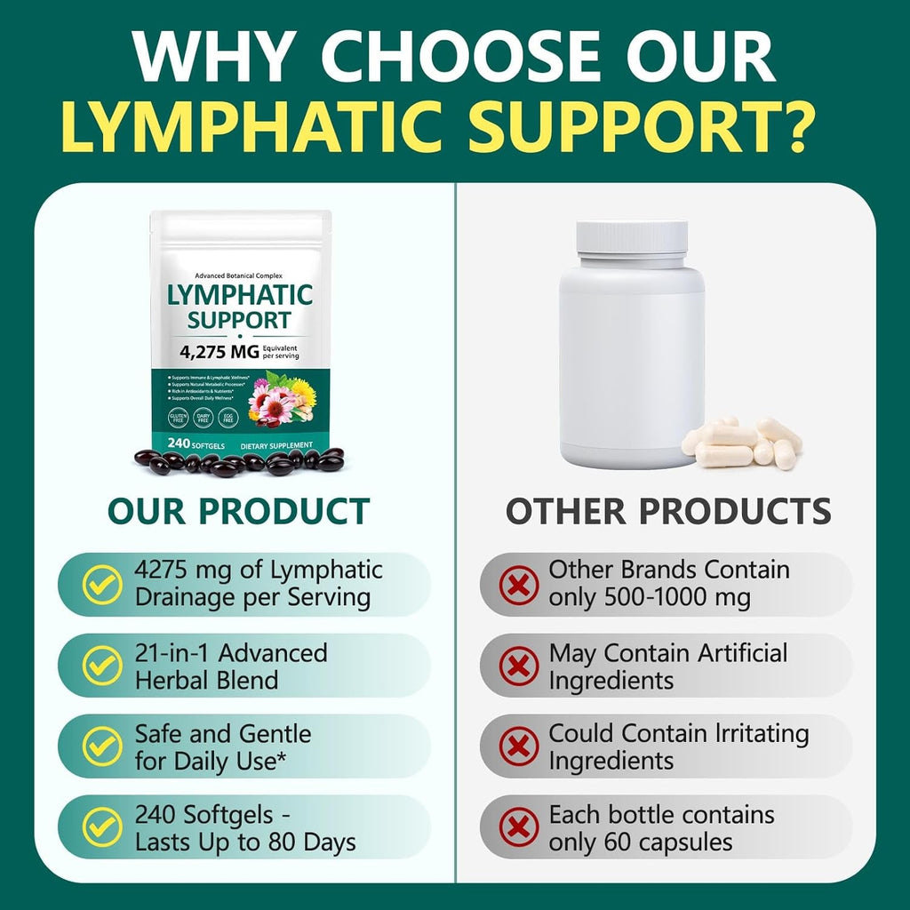 Lymphatic Drainage Supplements, 240 Softfels, 21-In-1 Natural Herbal Blends with Echinacea, Dandelion, Burdock Root for Lymph System, Immune Support, Cleanse, Less Swelling/Bloating