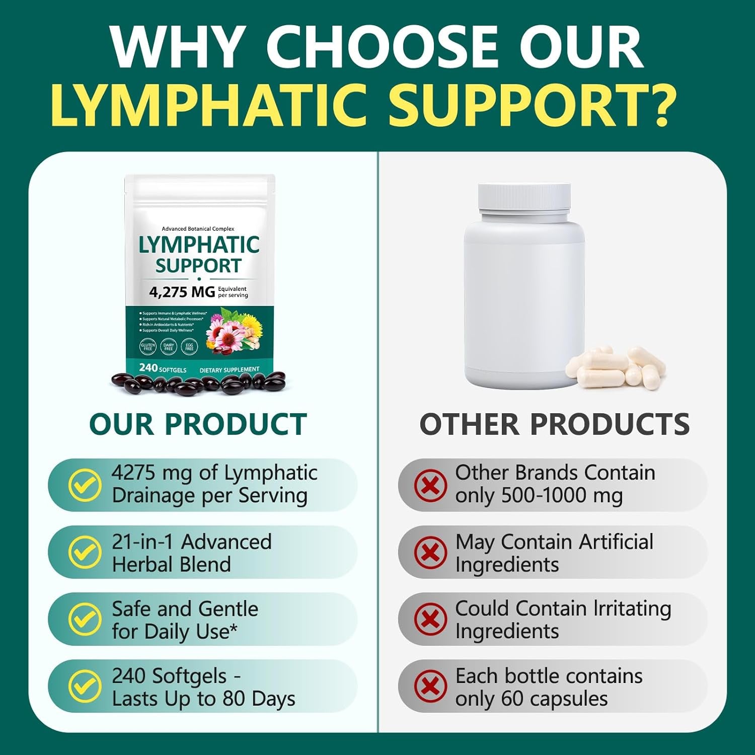 Lymphatic Drainage Supplements, 240 Softfels, 21-In-1 Natural Herbal Blends with Echinacea, Dandelion, Burdock Root for Lymph System, Immune Support, Cleanse, Less Swelling/Bloating