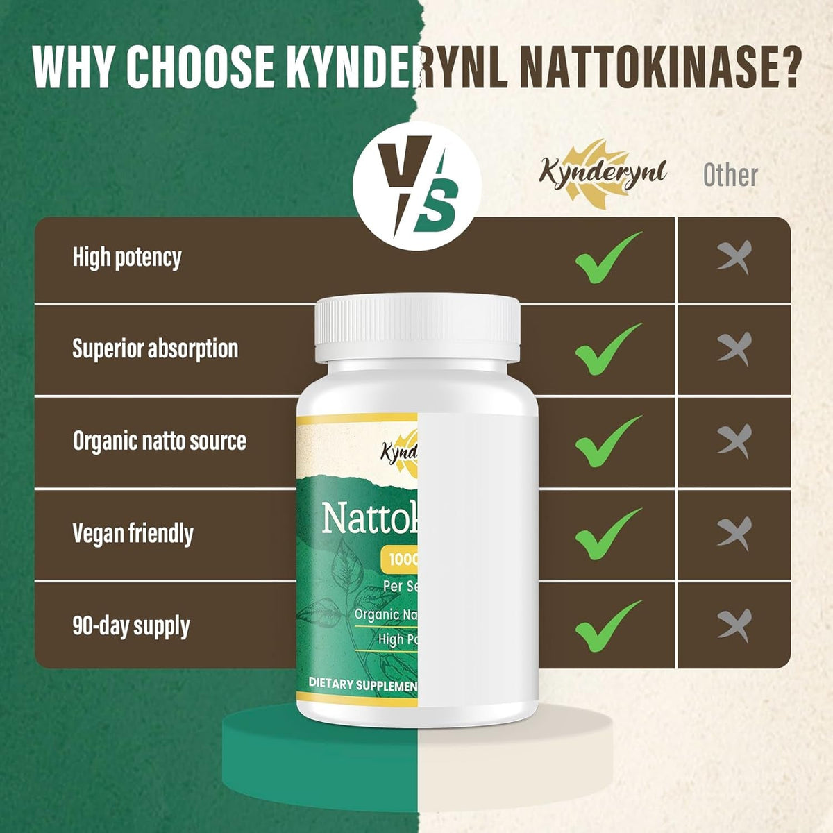 Nattokinase Supplement 10000FU – Organic Natto Enzyme 500Mg for Circulatory Wellness, Enteric-Coated Tablets Aiding Digestion & Assisting Absorption, Vegan, 90 Tablets (90-Day Supply)