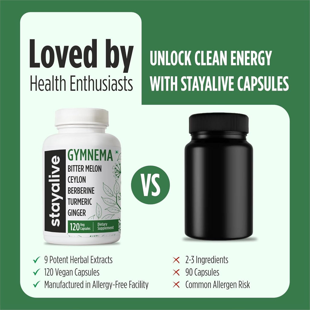 STAY ALIVE Gymnema Sylvestre 25:1 Extract, 120 Capsules with Bitter Melon, Ceylon Cinnamon, Berberine, Turmeric, Ginger, Amla Powder and Fenugreek, Non-Gmo & Gluten Free Gymnema Sylvestre Supplement