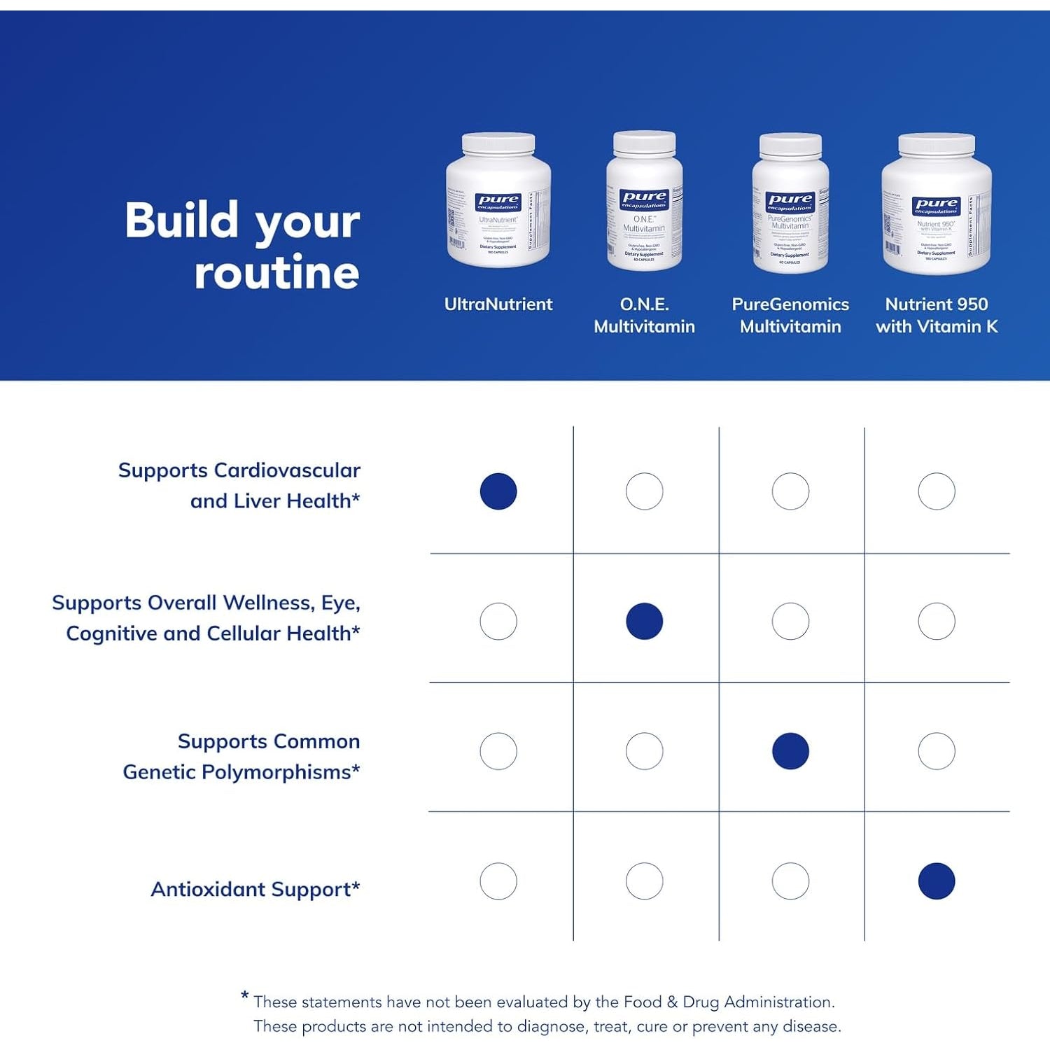 Pure Encapsulations Ultranutrient - Minerals & Multivitamins - Supports Liver & Heart Health* - Supplement for Antioxidants - with Vitamin C, Coq10 - Non-Gmo * Gluten-Free - 90 Capsules