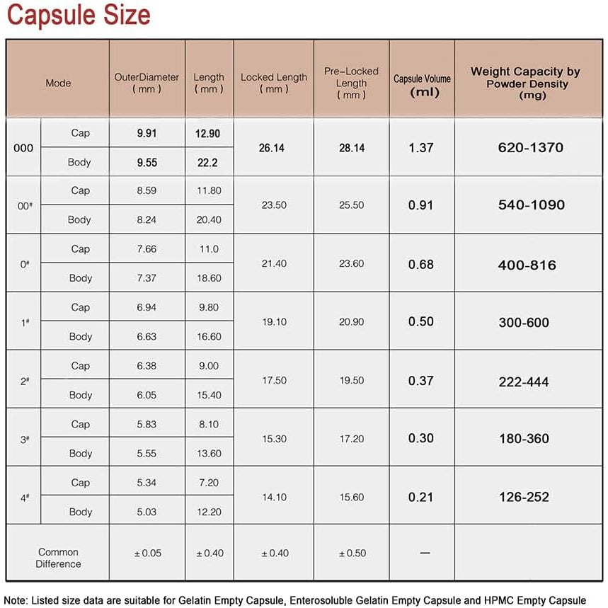 Size 000 Empty Vegetarian Capsules, (1000 Count) Vegan Clear Fillable Veggie Pill Capsules for DIY Supplement Filling