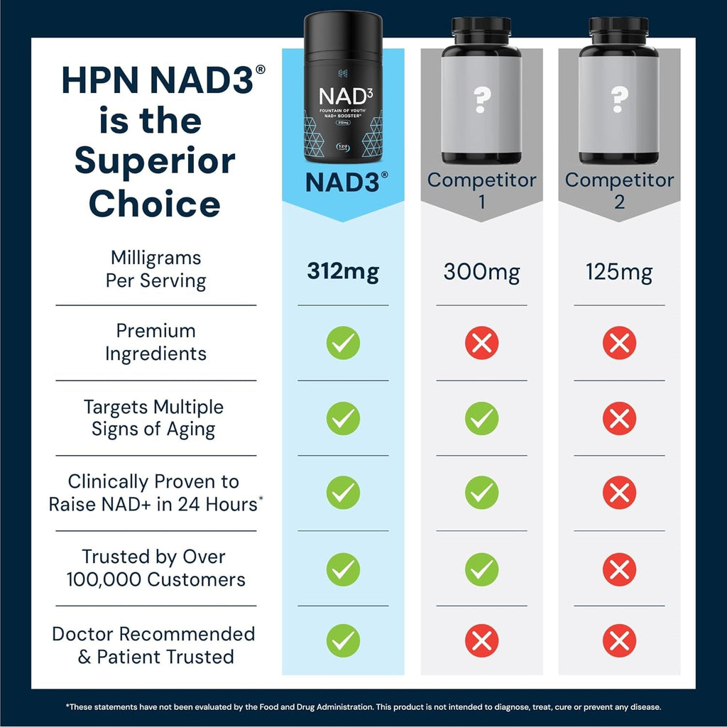 HPN NAD3 Clinical NAD+ Booster, Cellular Health & Natural Energy - NAD Supplement for Healthy Aging, Metabolic Support, NRF2 & Longevity, Nicotinamide Riboside & NMN Alternative, 120Ct, 60-Day Supply