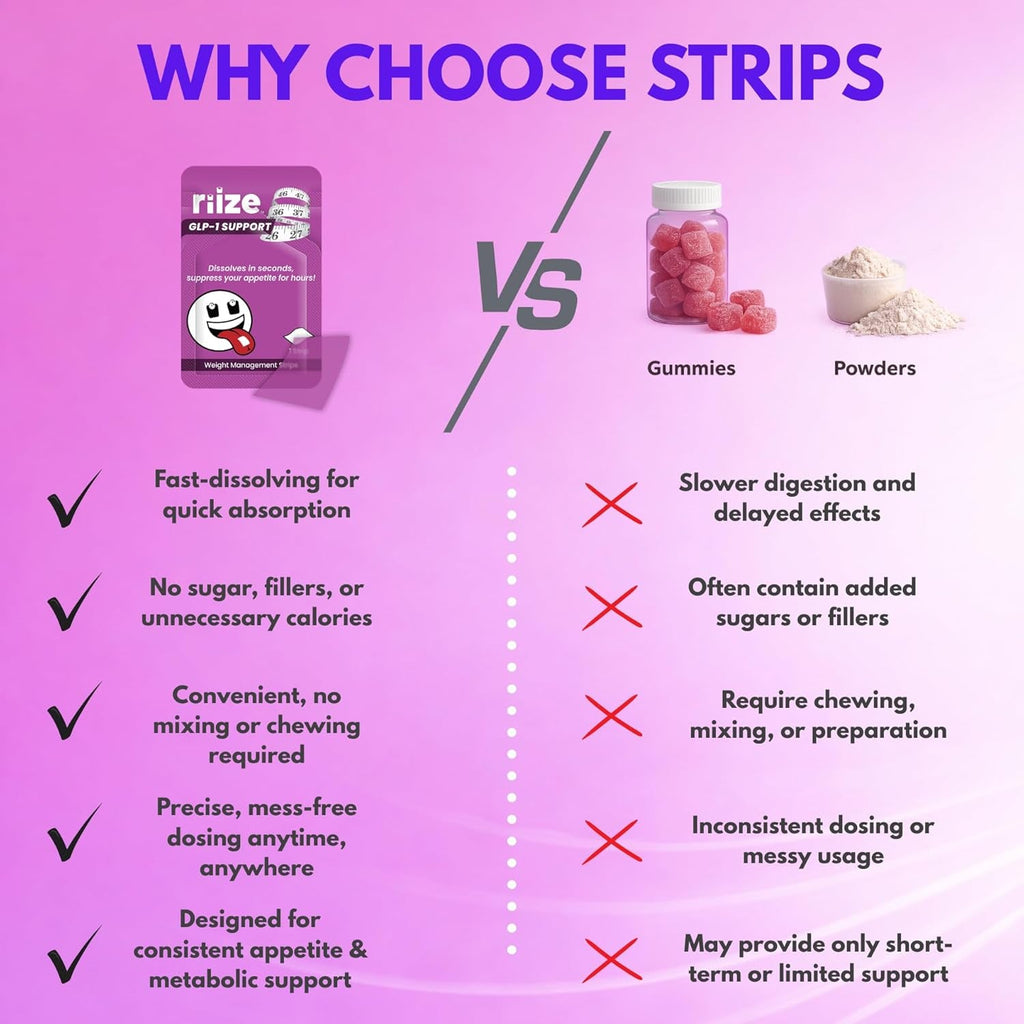 Riize GLP-1 Support Strips for Weight Management and Appetite Control - Fast-Dissolving Oral Strips with Berberine, Myo-Inositol & Blood Orange Extract - 1 Month Supply - 30 Count