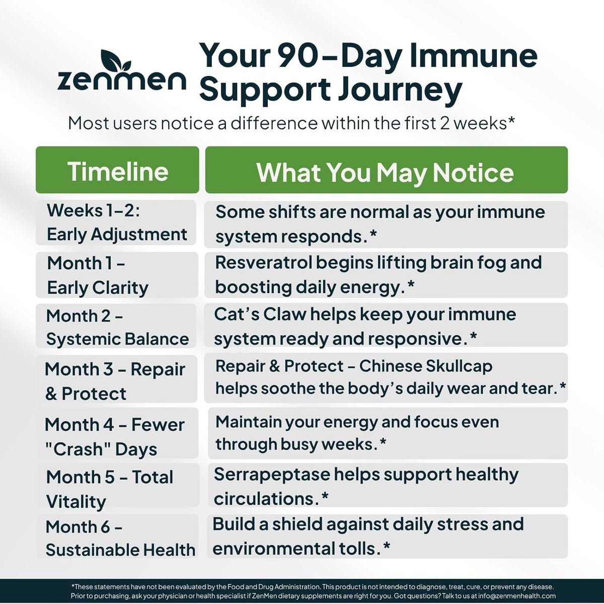 Zenmen Tick Immune Support Supplement - Improved Formula - Japanese Knotweed, Cat'S Claw, Chinese Skullcap, Cryptolepis Sanguinolenta, Sweet Wormwood - 90 Vegan Capsules, Made in the USA