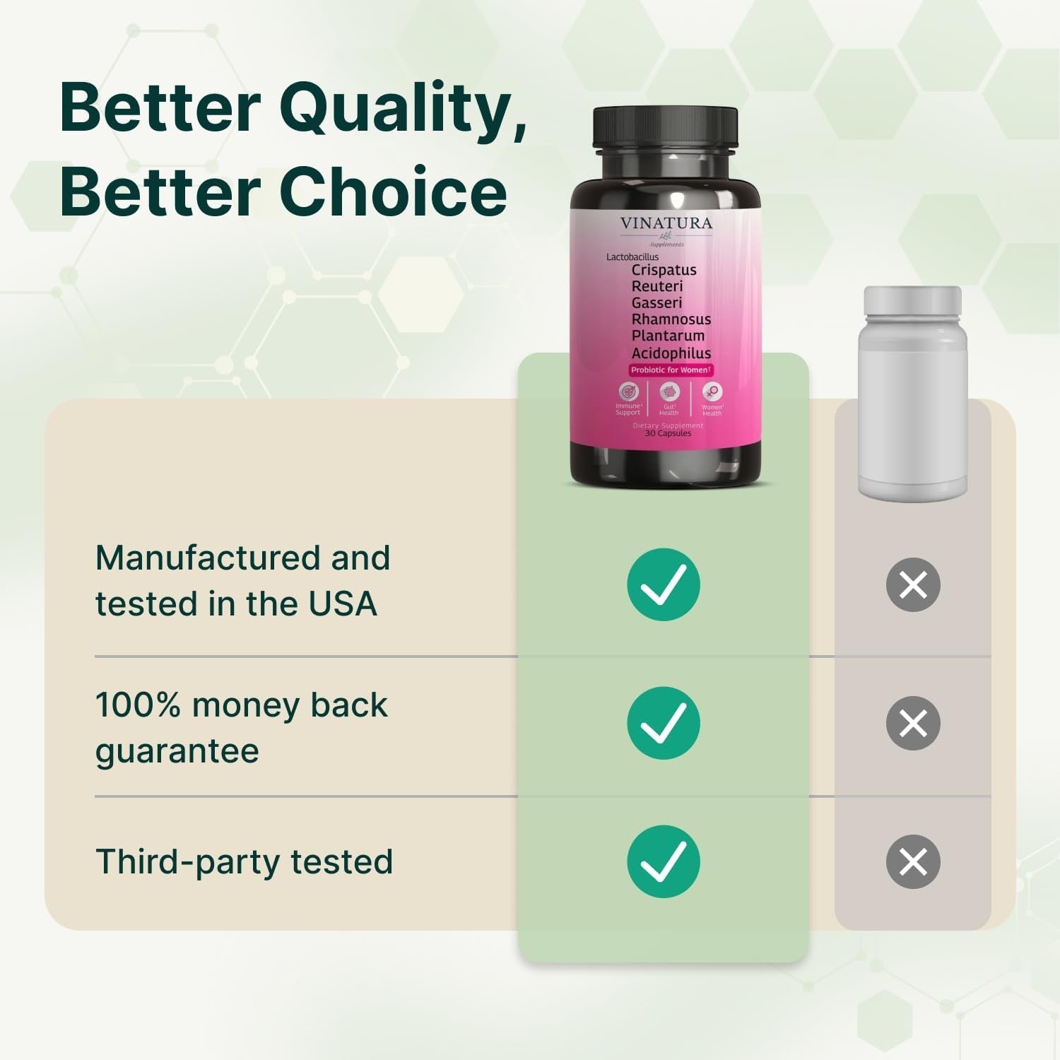 VINATURA Lactobacillus Rhamnosus, Reuteri, Gasseri, Plantarum, Crispatus, Acidophilus Probiotics - Probiotics for Women *USA Made & Tested* Women Vaginal Health, Gut and Digestive Health - 30 Capsules