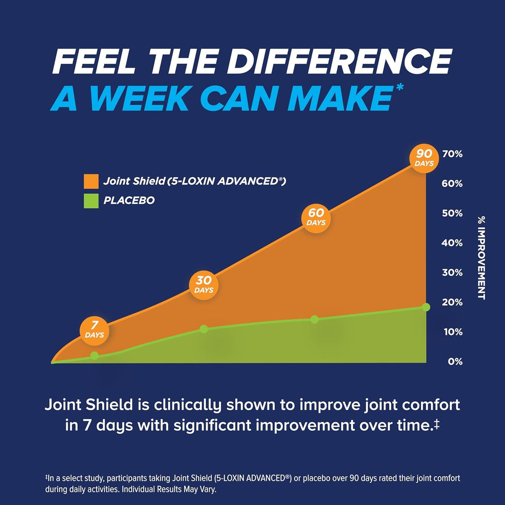 Osteo Bi-Flex Triple Strength Glucosamine Supplement with Turmeric Extract, Improve Joint Function, Antioxidant Power, 80 Coated Tablets
