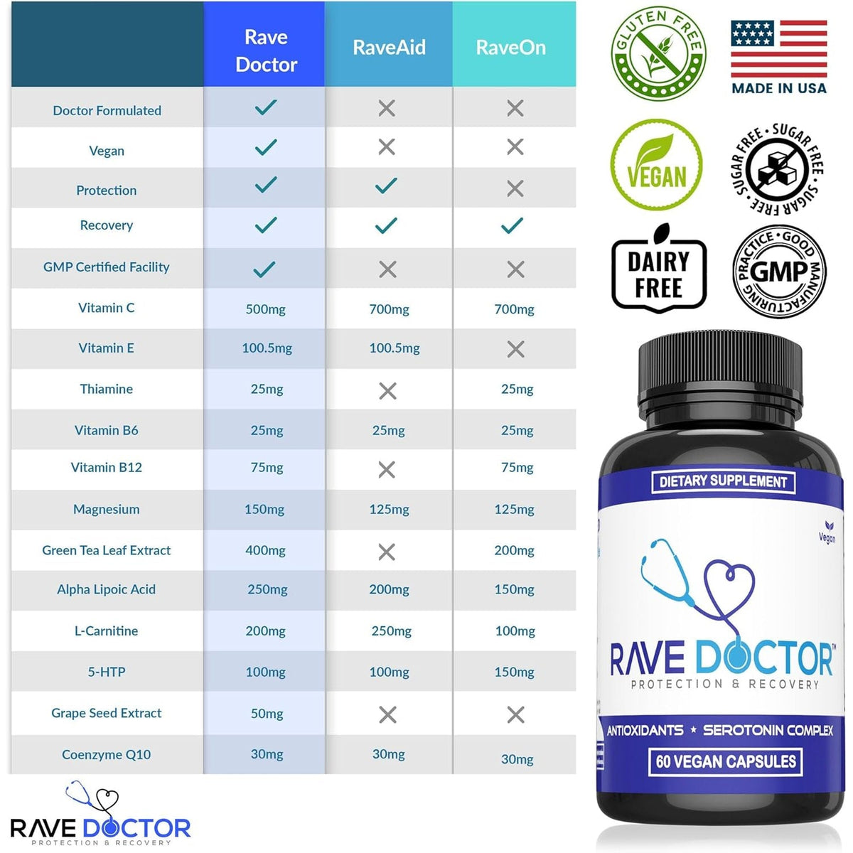 Rave Doctor 5 HTP Supplement - Essential Rave Vitamins for Festival Goers, Rave Accessories, Festival Essentials, Festival Gear, Rave Essentials, 5Htp Supplement