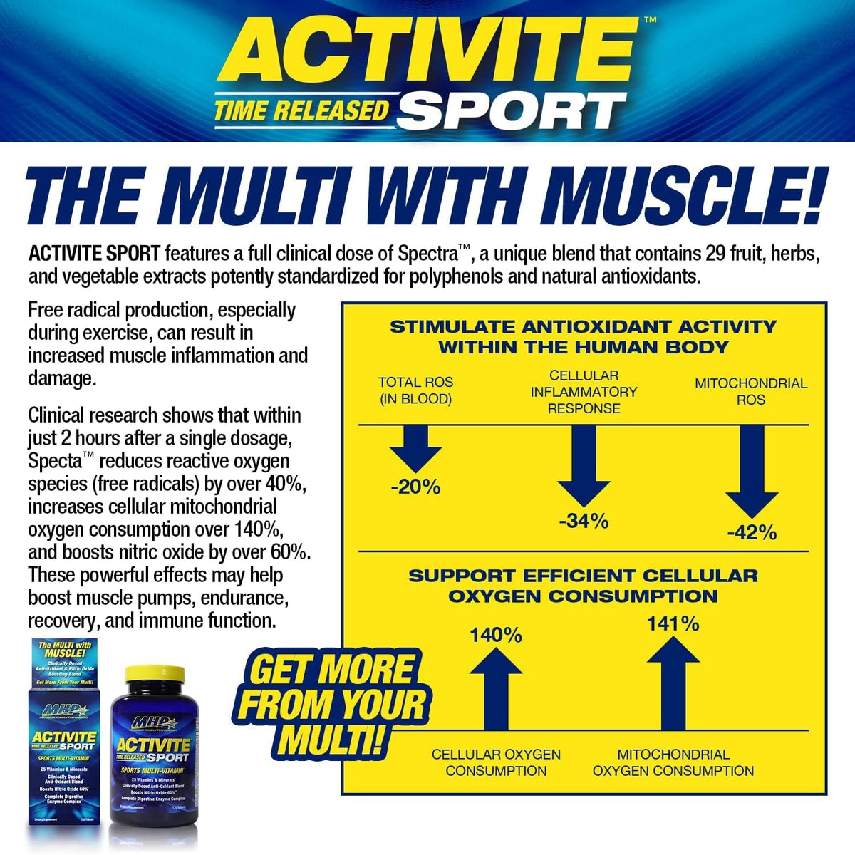 MHP Activite Sport Multi Vitamin, 25 Vitamins and Minerals, Nitric Oxide Booster, Digestive Enzymes, Antioxidants, 120 Tablets